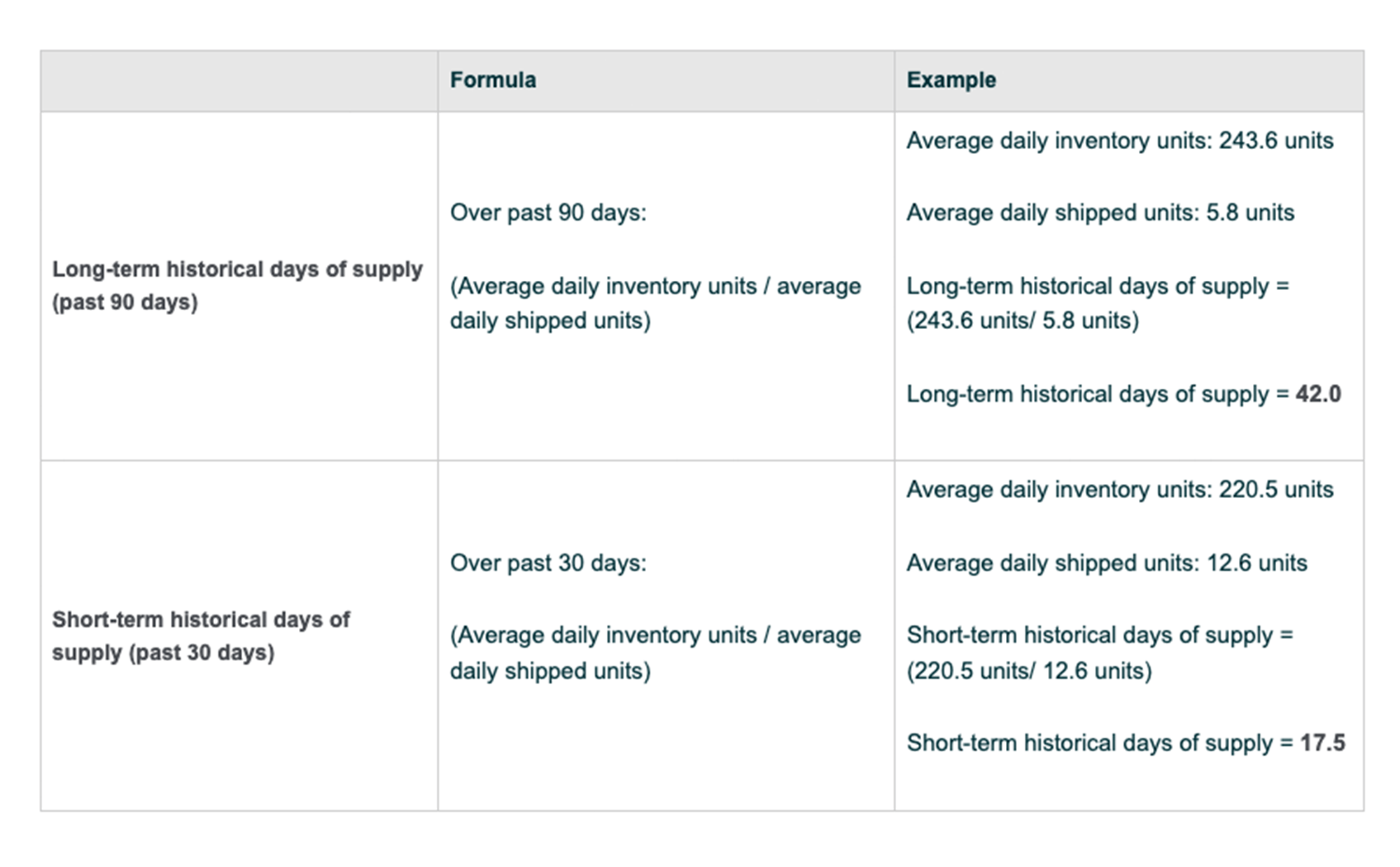 Amazon Long-Term and Short-Term